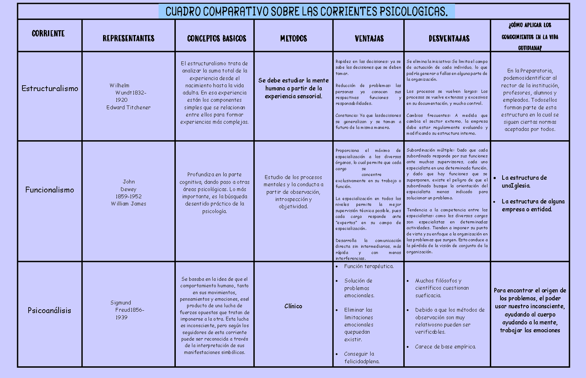 Cuadro Comparativo De Corrientes Psicologicas Mobile Legends Sexiz Pix The Best Porn Website 