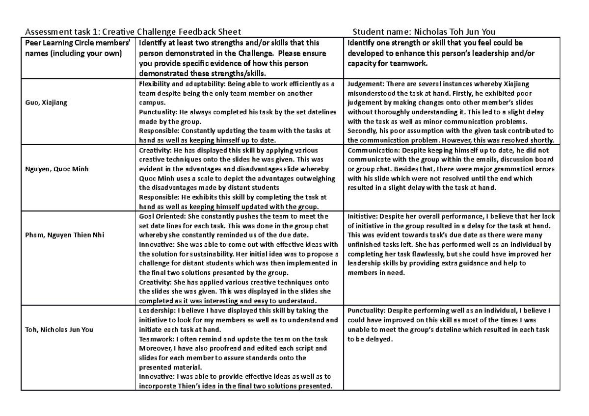 XBR 110 Assessment Task 1 - Assessment task 1: Creative Challenge ...