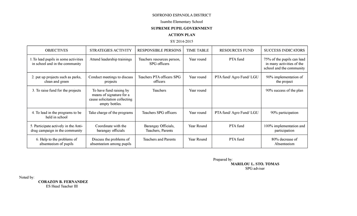 SPG PLAN n.a SOFRONIO ESPANOLA DISTRICT Isumbo Elementary School