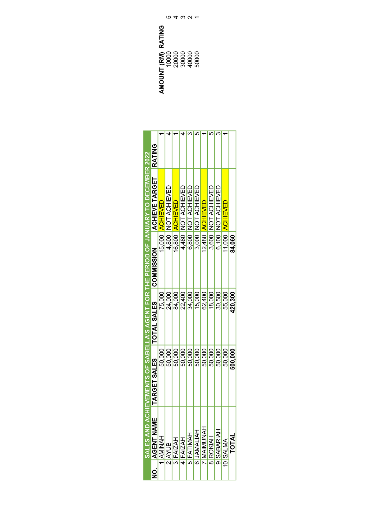 contoh assignment asm452