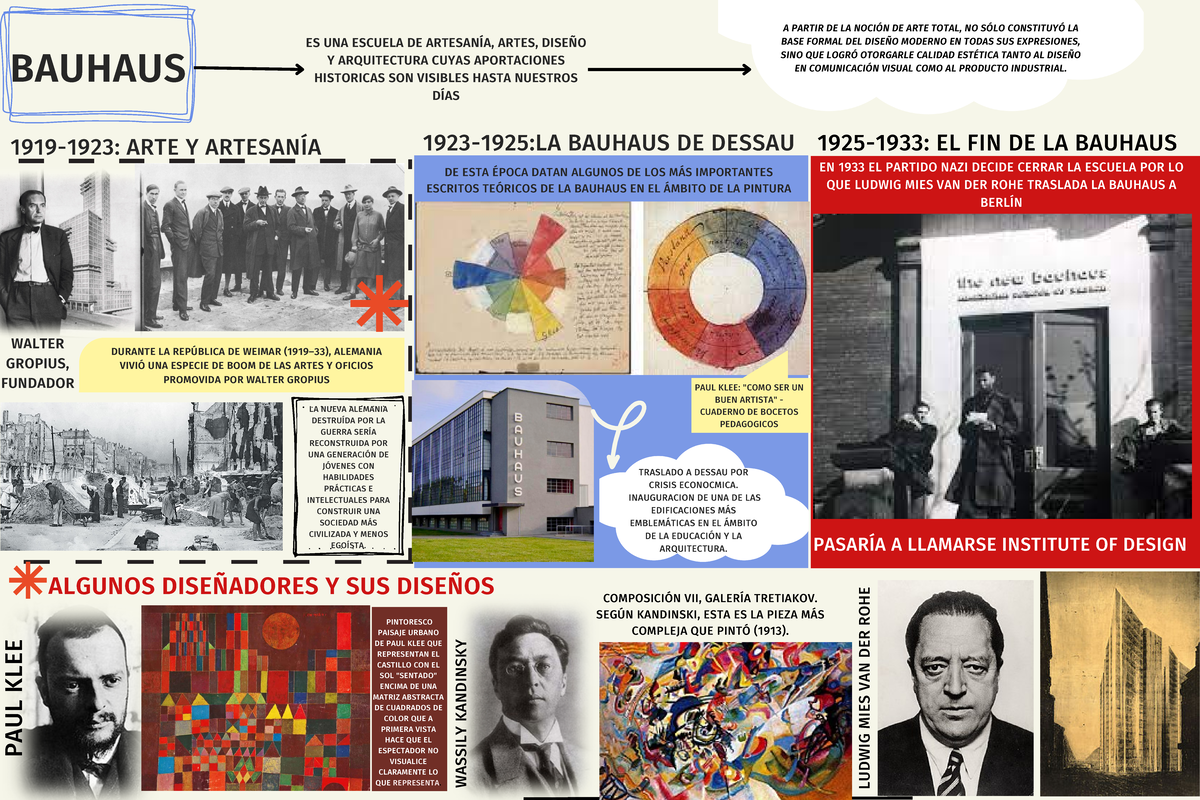 Bauhaus proyectual delannoy - 1 BAUHAUS ES UNA ESCUELA DE ARTESANÍA ...