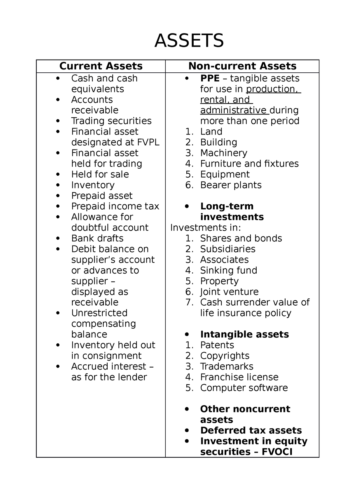 assets-notes-assets-current-assets-non-current-assets-cash-and-cash