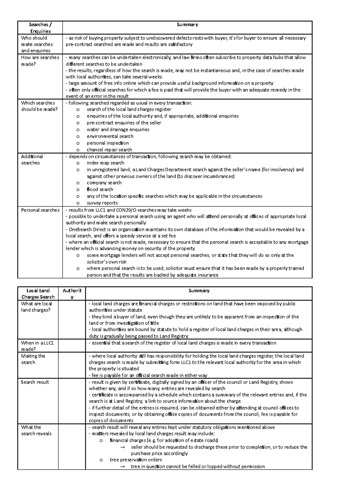 Searches and Enquiries - Searches / Enquiries Summary Who should make ...