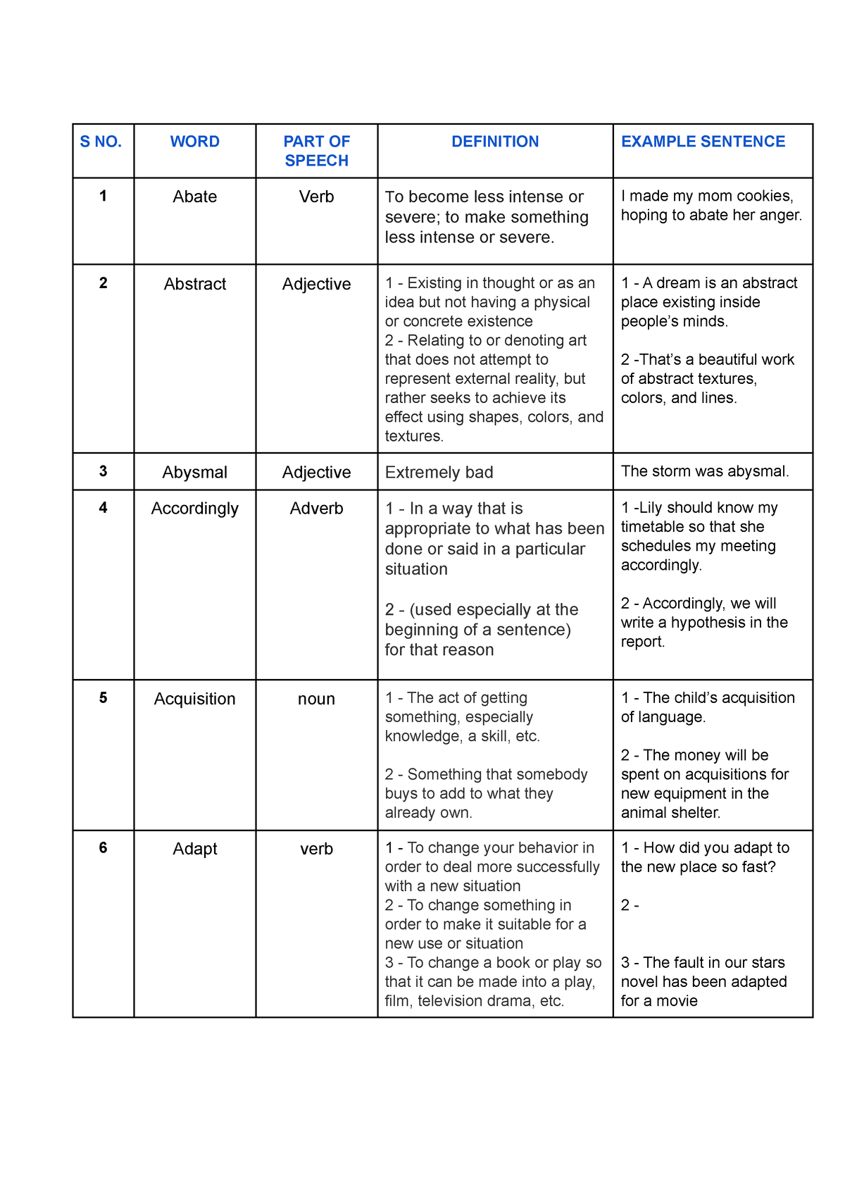 english-notes-s-no-word-part-of-speech-definition-example-sentence-1