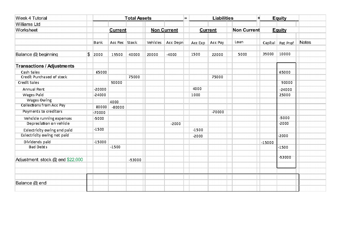 Tutorial Activity - Finance - Week 4 Tutorial Williams Ltd Worksheet ...