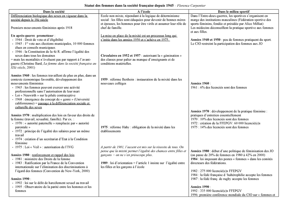 Chronologie Statut De La Femme Statut Des Femmes Dans La Société Française Depuis 1945