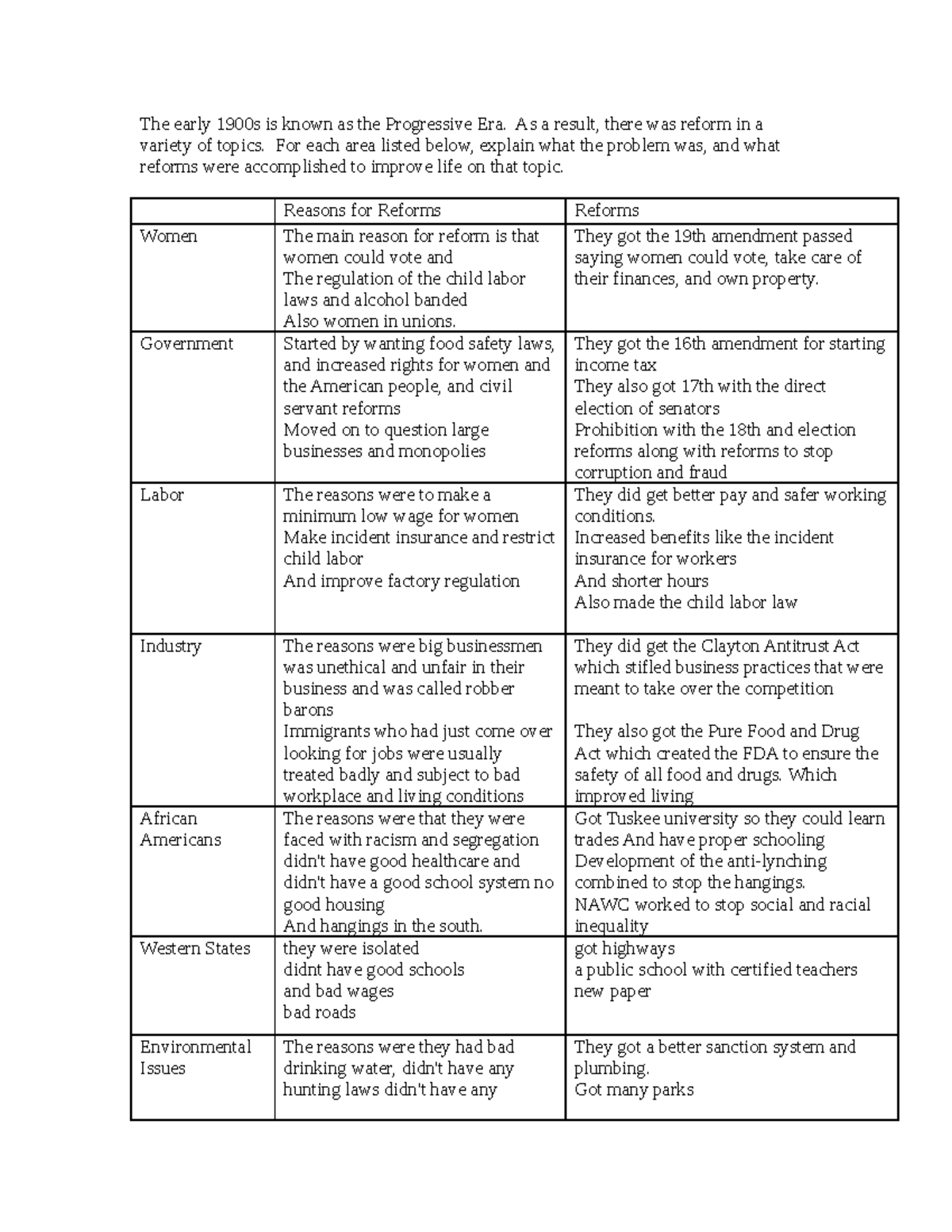 Progressive Chart The early 1900s is known as the Progressive Era. As