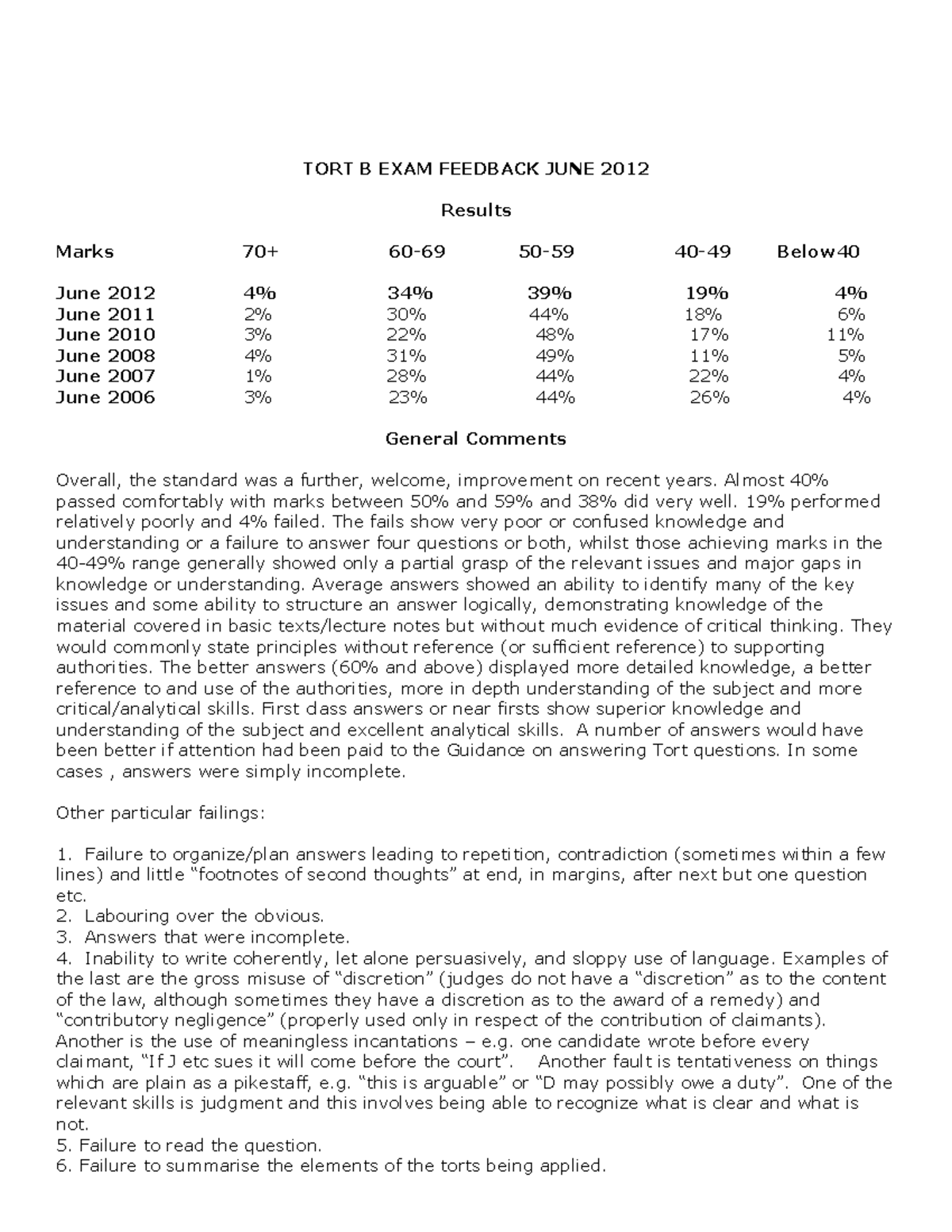 (1) Tort Law Exam Answer - TORT B EXAM FEEDBACK JUNE 2012 Results Marks ...