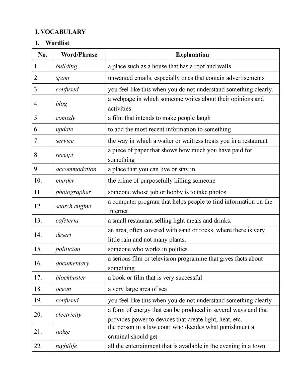 Noi Dung On Tap TA2 Final - I. VOCABULARY Wordlist No. Word/Phrase ...