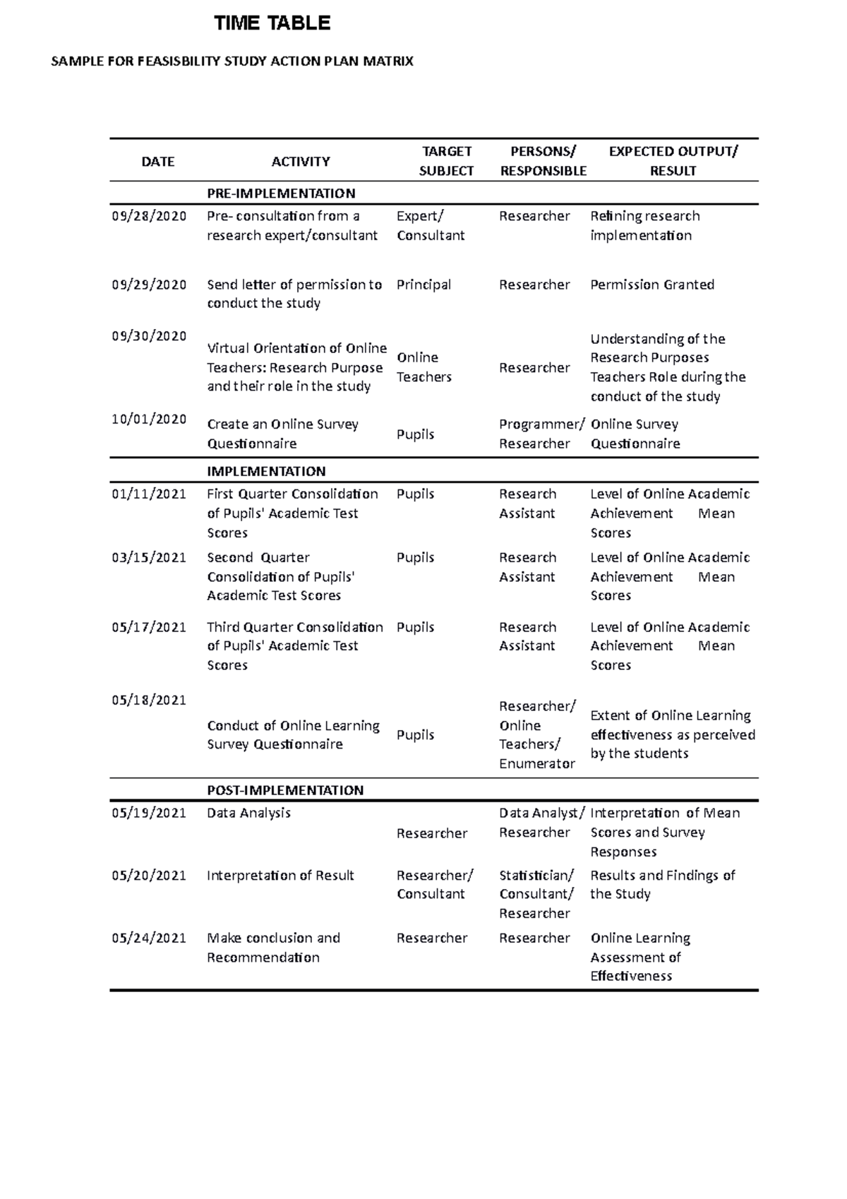sample-matrix-sample-for-feasisbility-study-action-plan-matrix-date