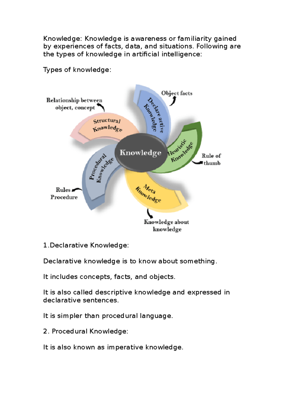 Kr1 - All The Types Of Knowledge With Explanation In Brief - Knowledge ...