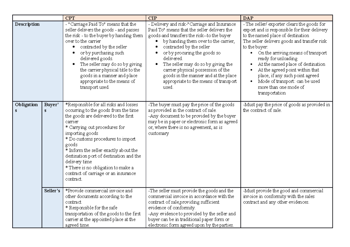 cpt-cip-dap-cpt-cip-dap-description-carriage-paid-to-means