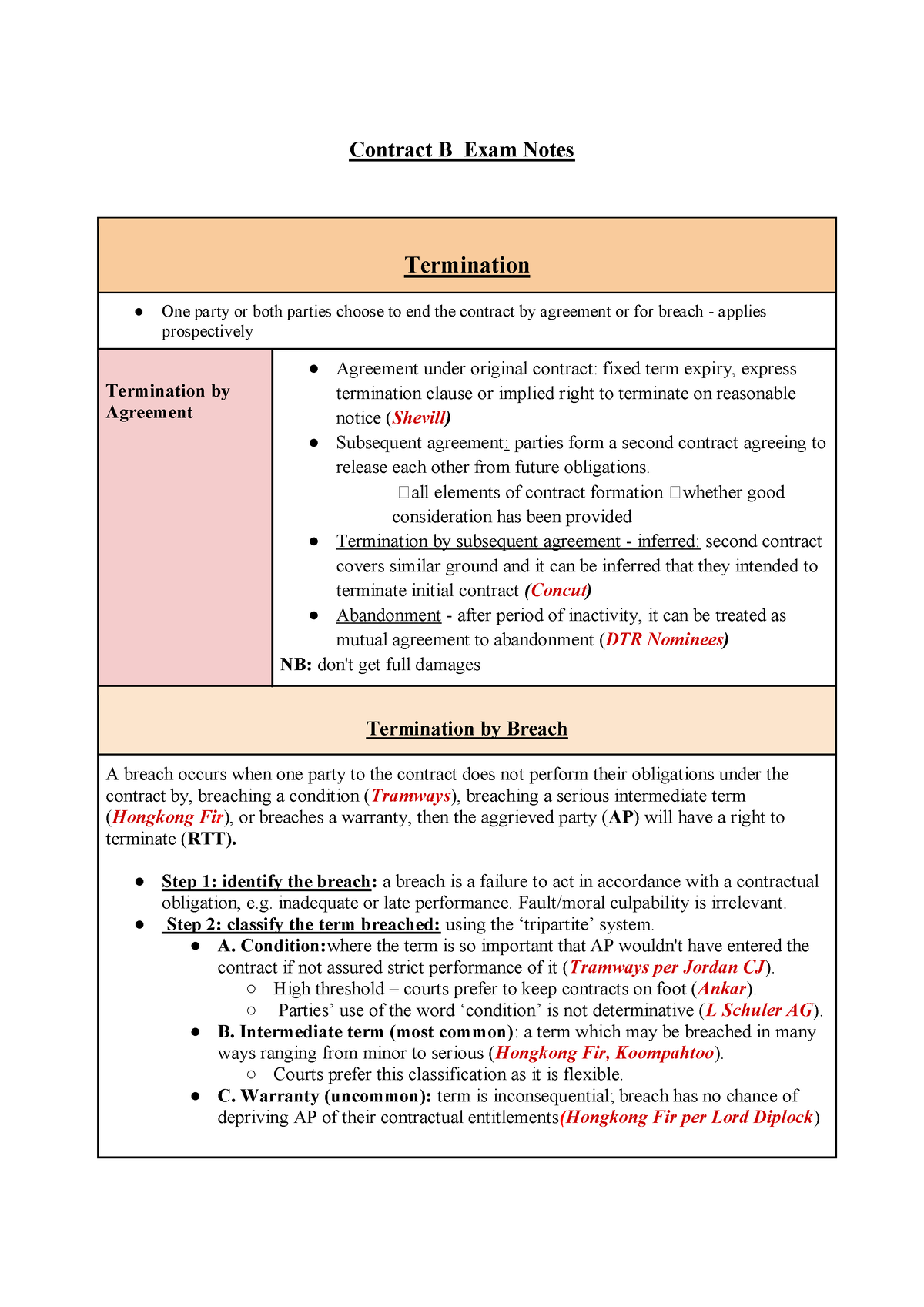 Con B Notes Sample - Con B Termination - Contract B Exam Notes ...