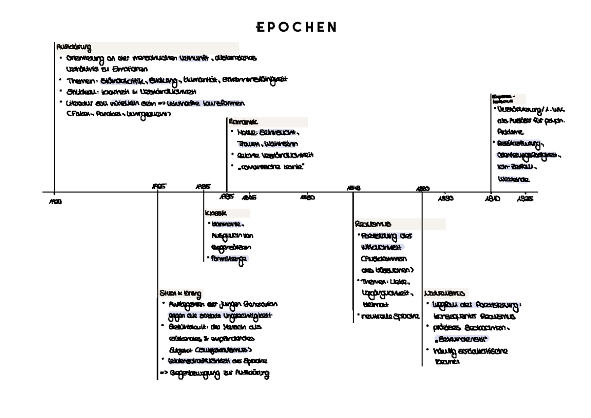 Lernzettel Epochen - Epochen Aufklärung - Orientierung An Der ...