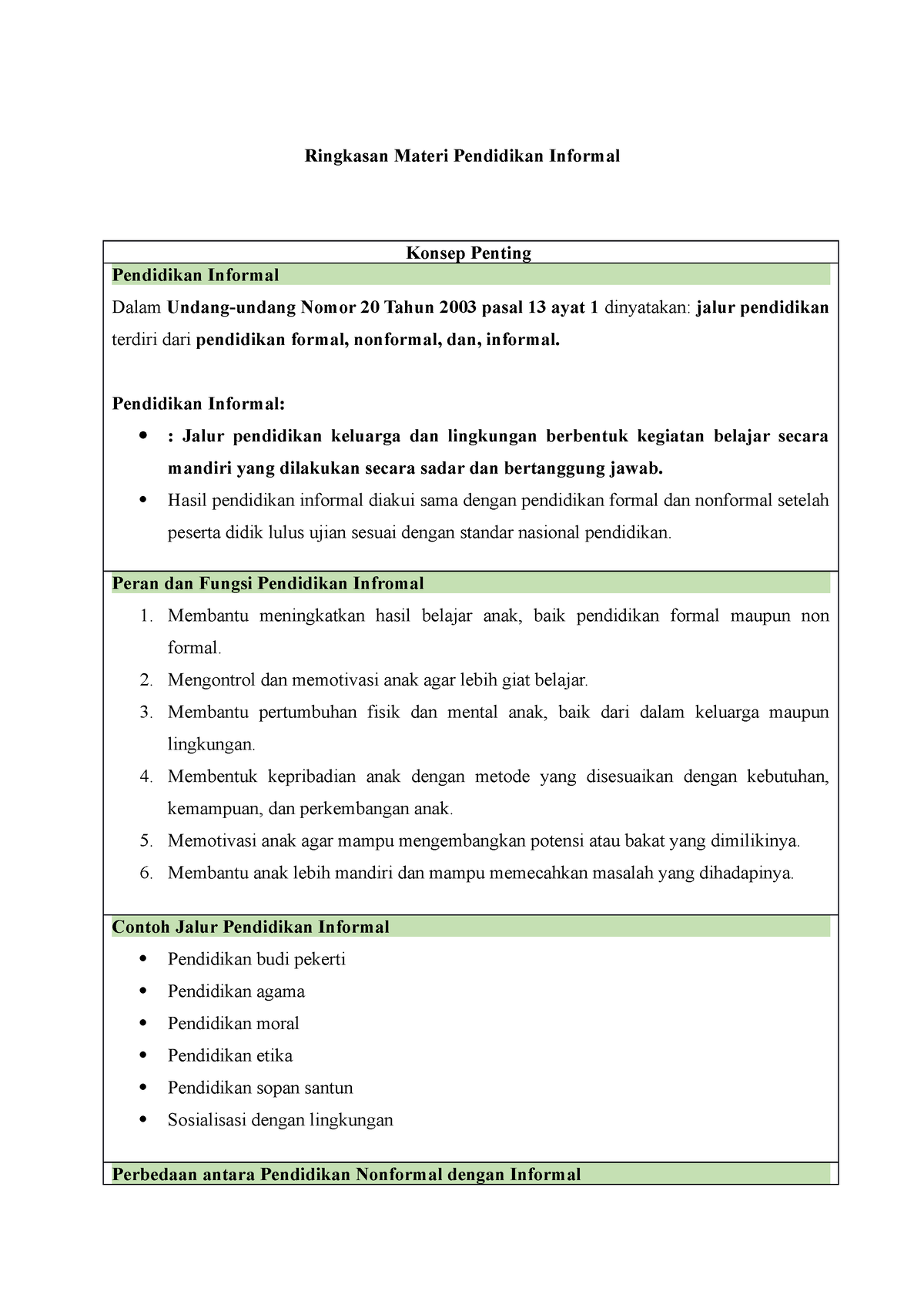 resume-materi-pendidikan-informal-ringkasan-materi-pendidikan