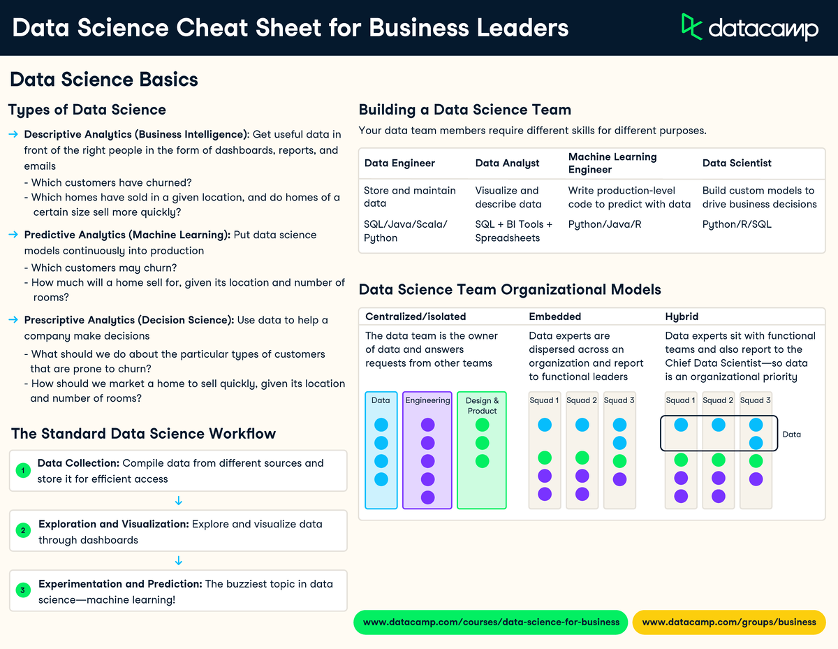 Data Science Cheat SHeet for Business Leaders - Data Engineering Design ...