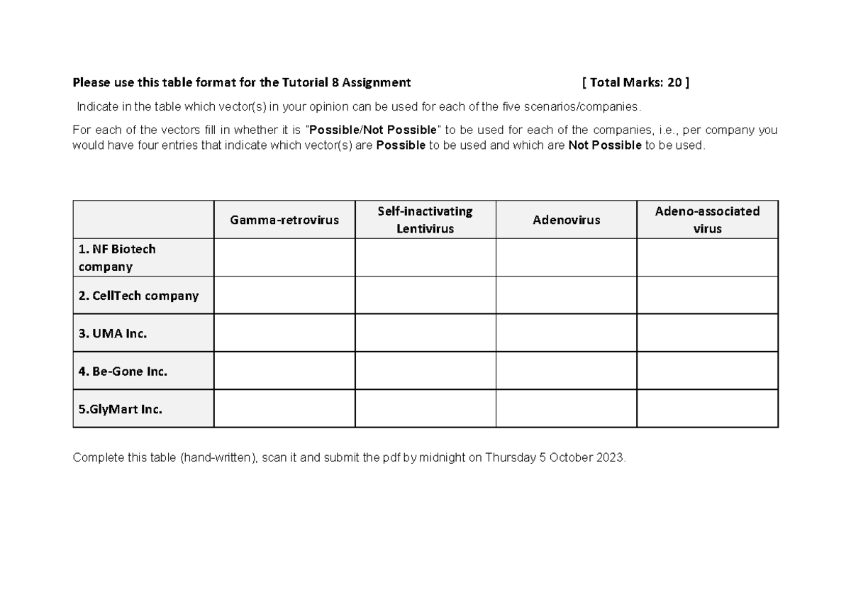 Template for GTS368 Tutorial 8 Assignment - Please use this table ...