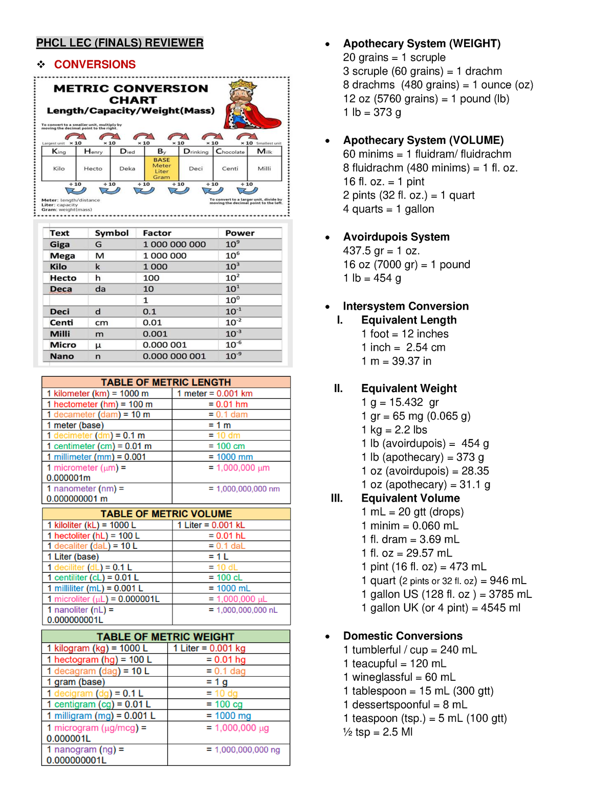 PHCL- Reviewer- Finals - PHCL LEC (FINALS) REVIEWER CONVERSIONS ...