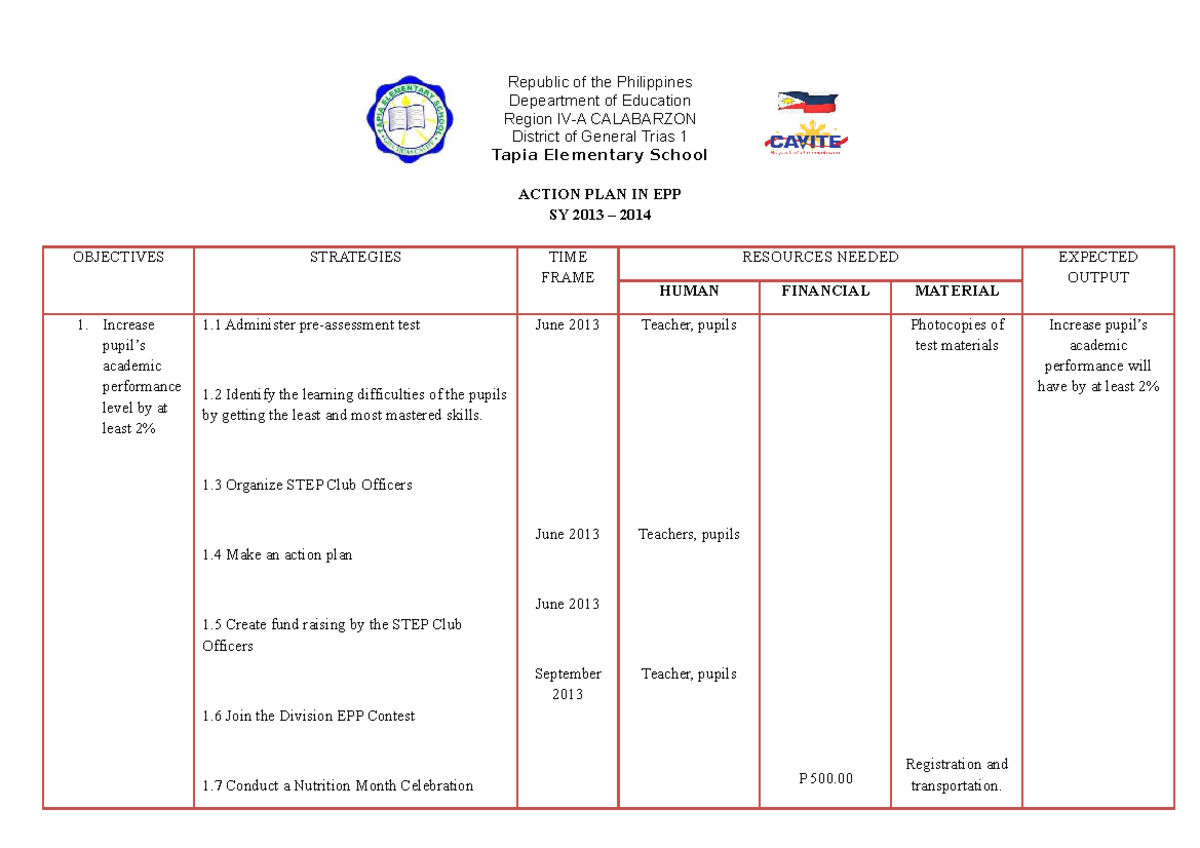 Action PLAN IN EPP Whole Year Plan In Teaching EPP BSE Major In 