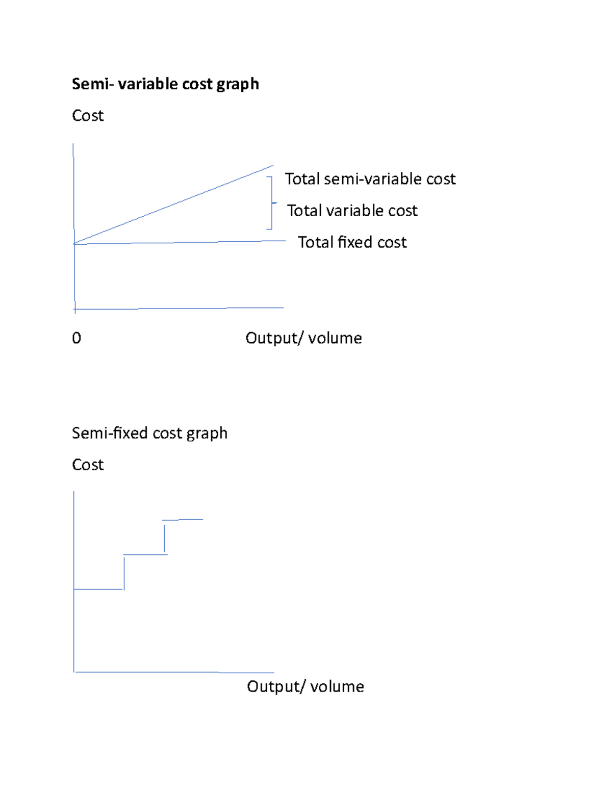 semi-variable-cost-and-high-low-tecnique-semi-variable-cost-graph