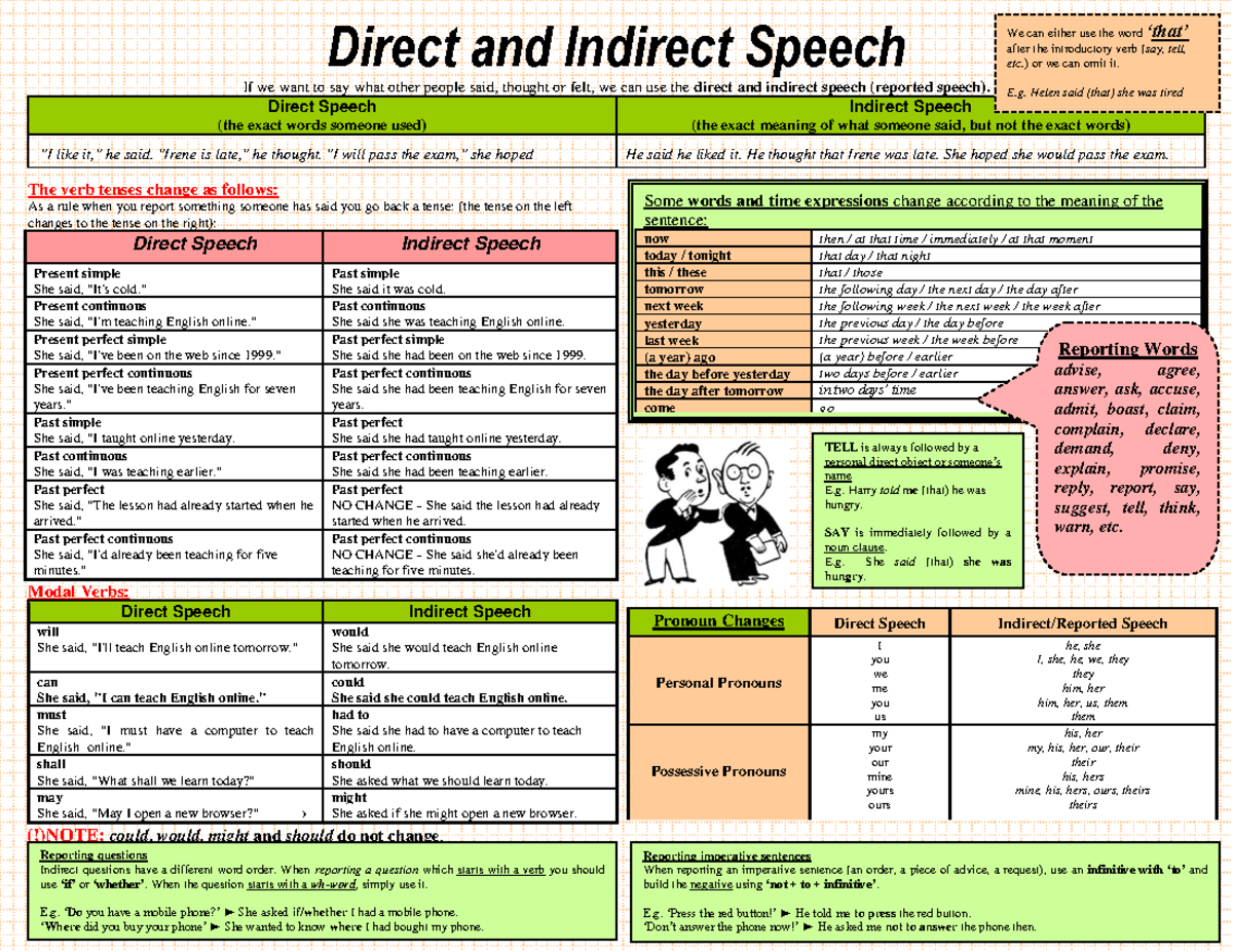4 rules - Direct and Indirect Speech If we want to say what other ...