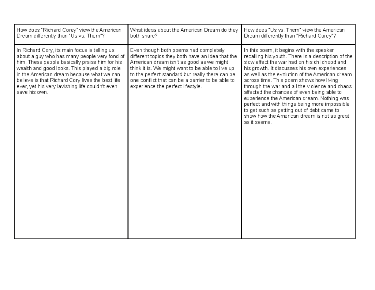 Synthesis Chart-1 - aaaaaa - How does “Richard Corey” view the American ...