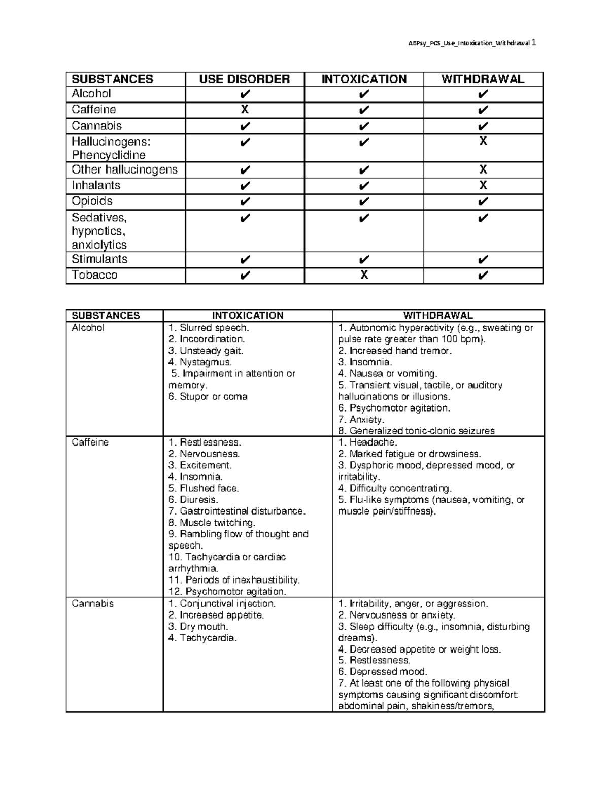 Abpsy Use Intoxication Withdrawal - ABPsy_PCS_Use_Intoxication ...