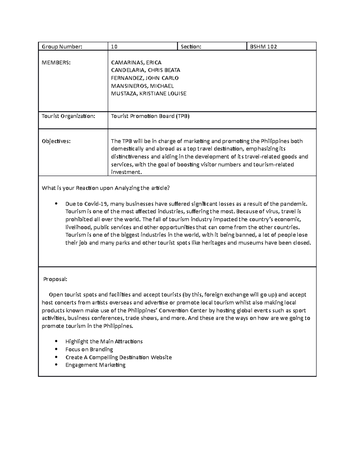 Group 10-Macro Task Performance - Group Number: 10 Section: BSHM 102 ...