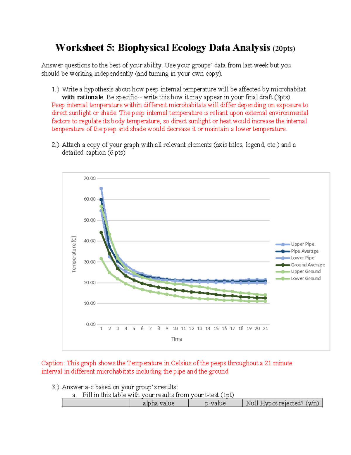 BE analysis - n/a - Worksheet 5: Biophysical Ecology Data Analysis ...