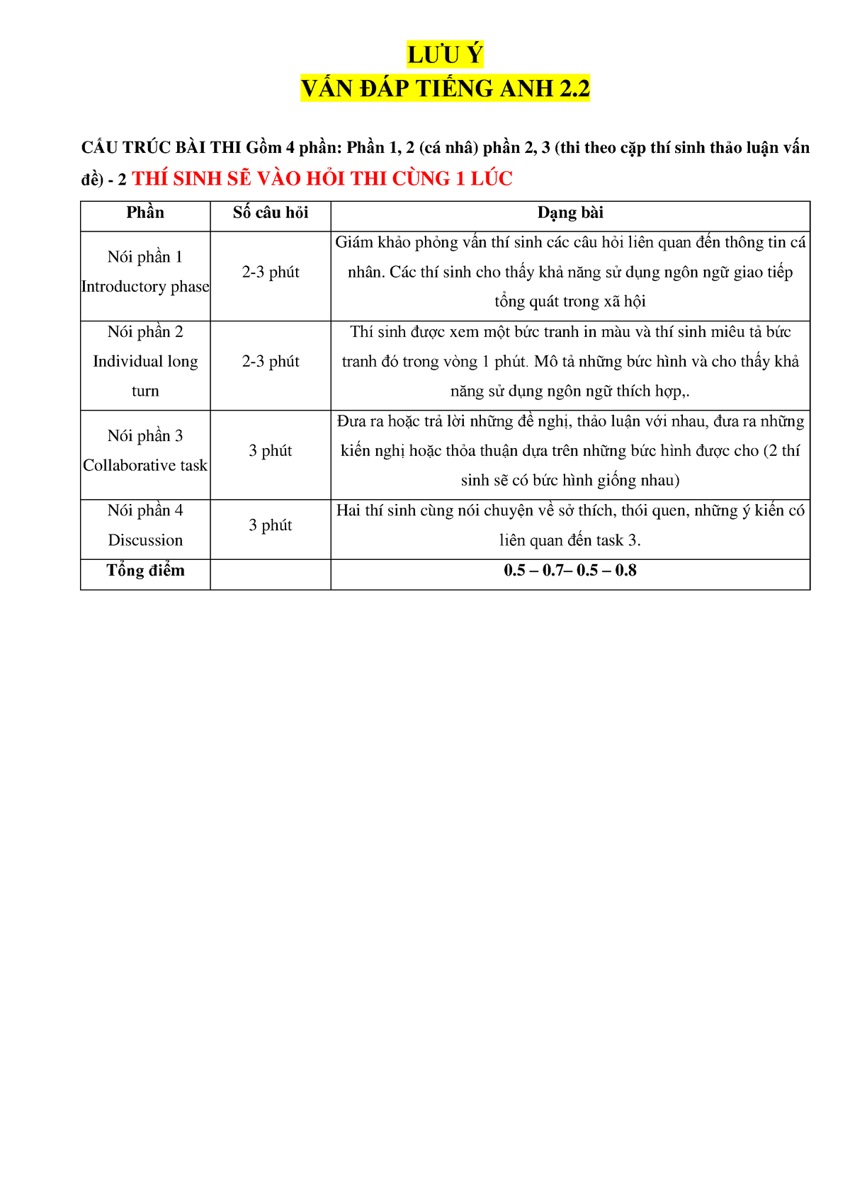 TA2.2 - Speaking - K19 - Ôn Tập - LƯU Ý VẤN ĐÁP TIẾNG ANH 2. CẤU TRÚC ...