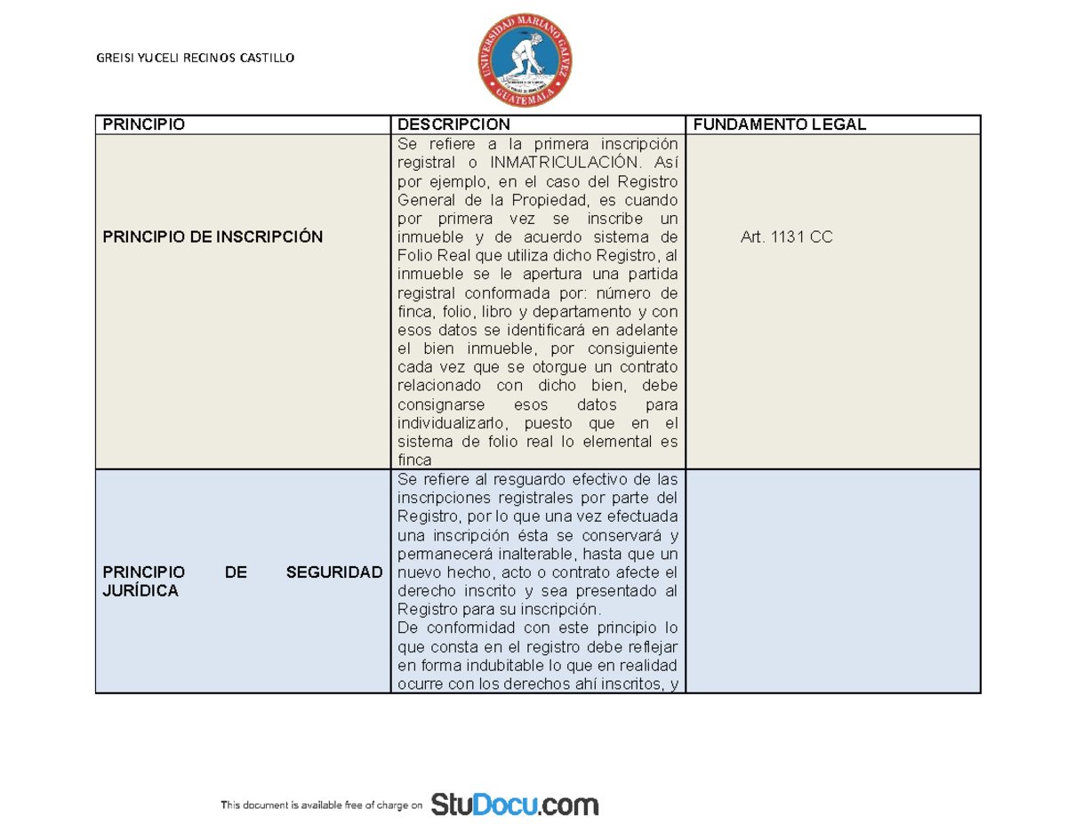 Principios DEL Derecho Registral - PRINCIPIODESCRIPCIONFUNDAMENTO LEGAL ...