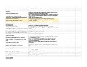 International Management Chapter 1 Summary - International Management ...