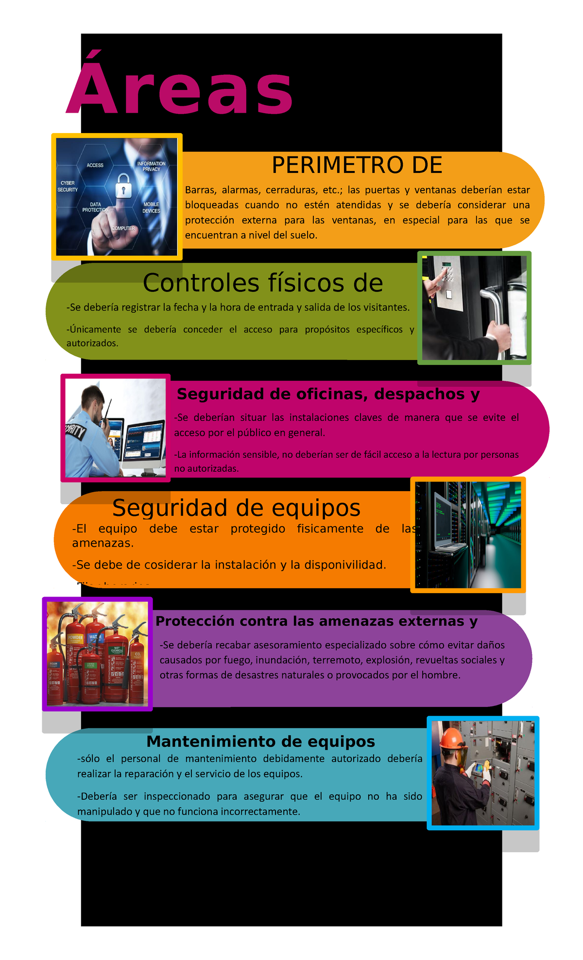 Infografía 1 - Hola - Áreas seguras Barras, alarmas, cerraduras, etc ...