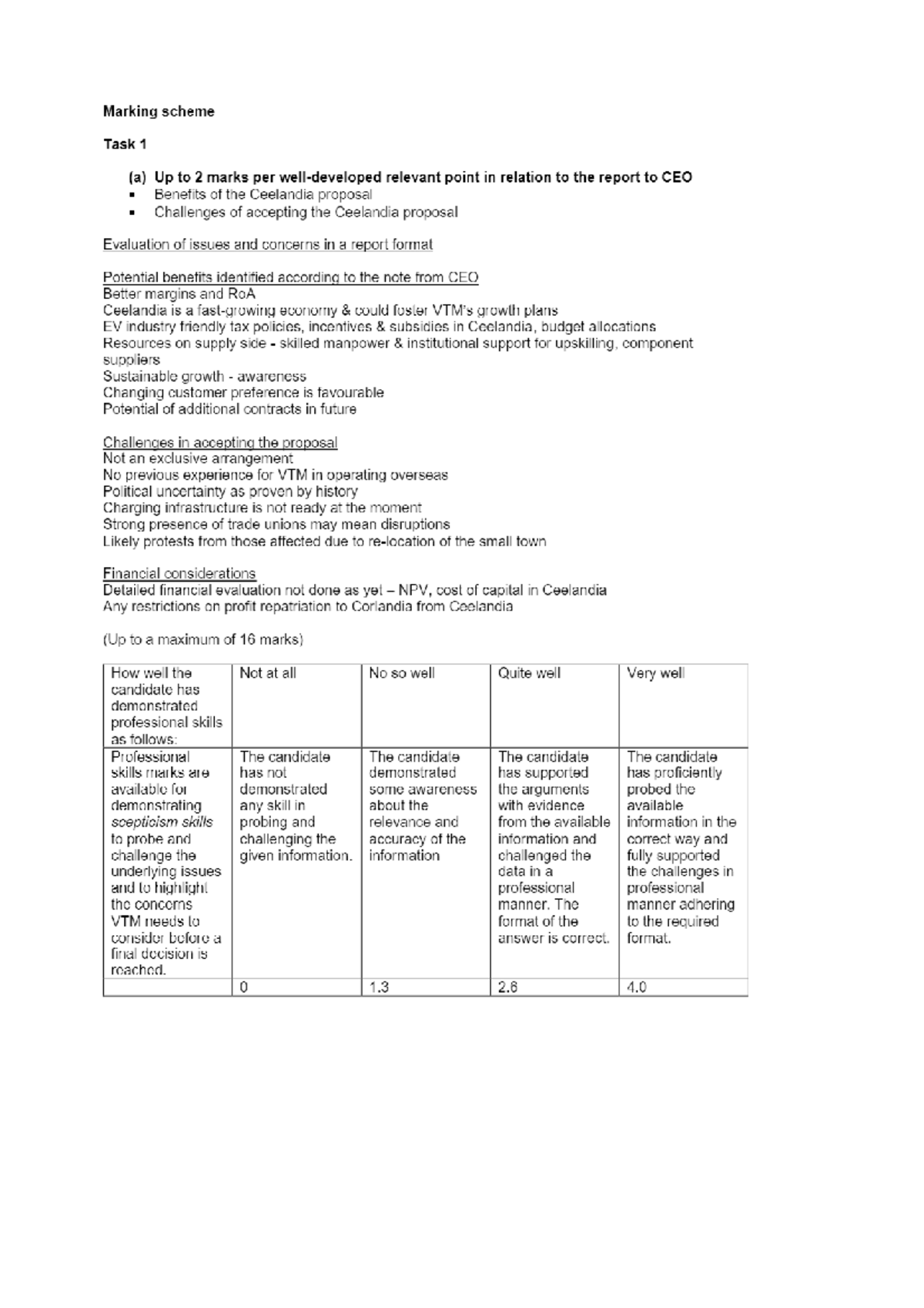 SBL Pre-December 2023 Mock Exam-a-Volt Tech Motors (VTM) - ACCA course ...