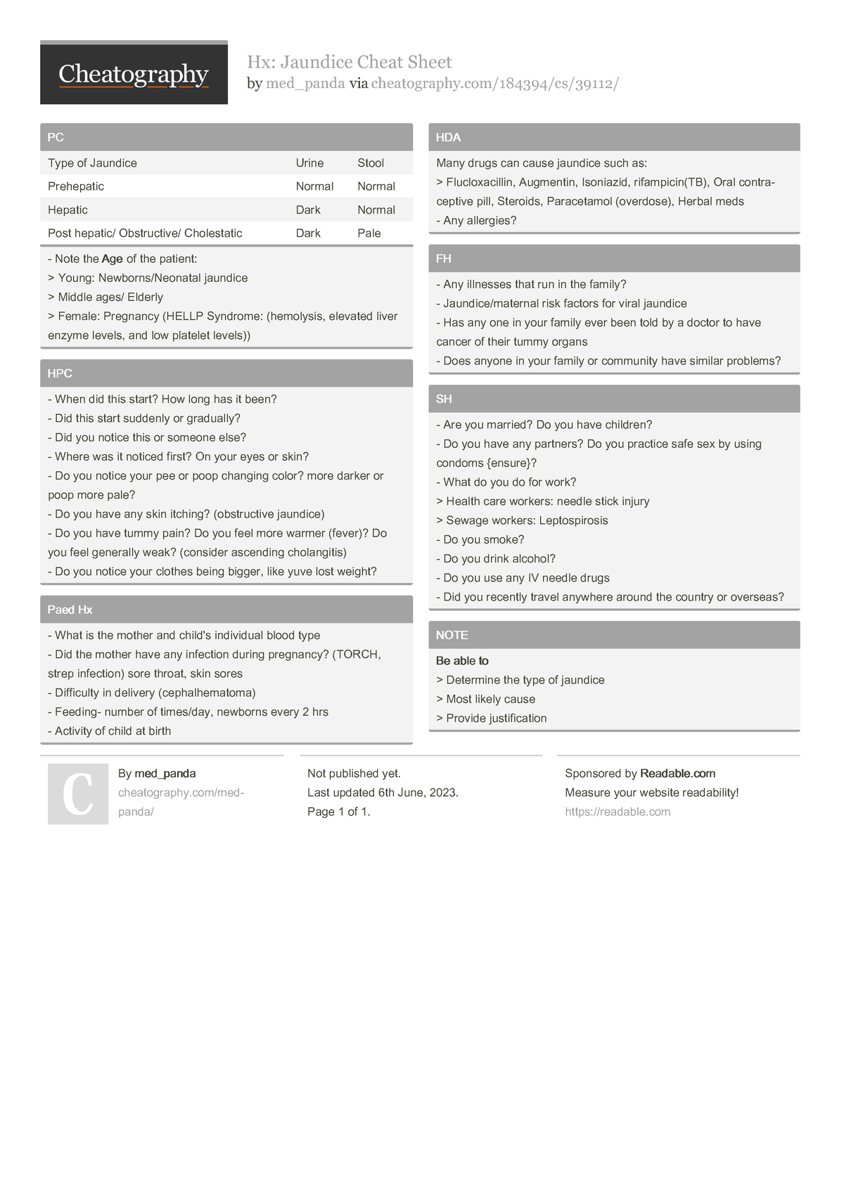 Med Panda Hx Dysphagia Hx Dysphagia Cheat Sheet By Me - vrogue.co