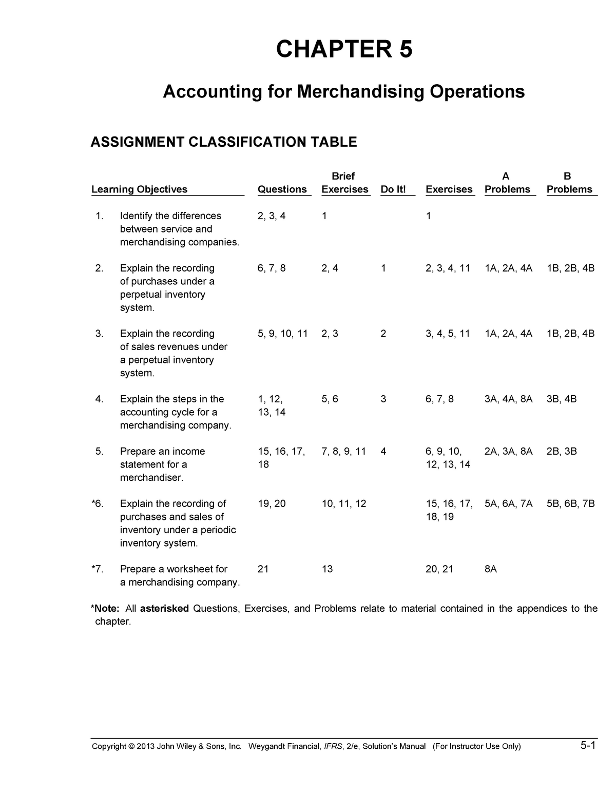 management accounting assignment questions and answers
