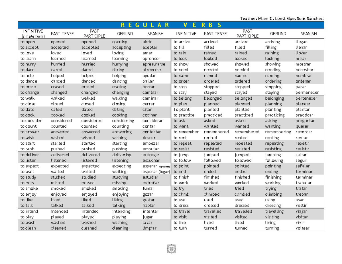 VEB LIST Regular &- Irregular - Teacher: M C. Lizett Gpe. Solís Sánchez ...