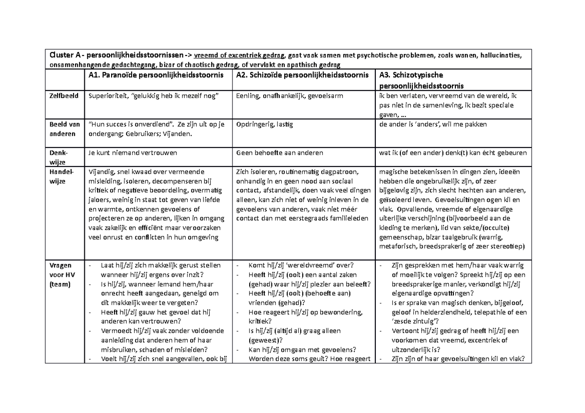 Schema cluster A persoonlijkheidsstoornissen - Cluster A
