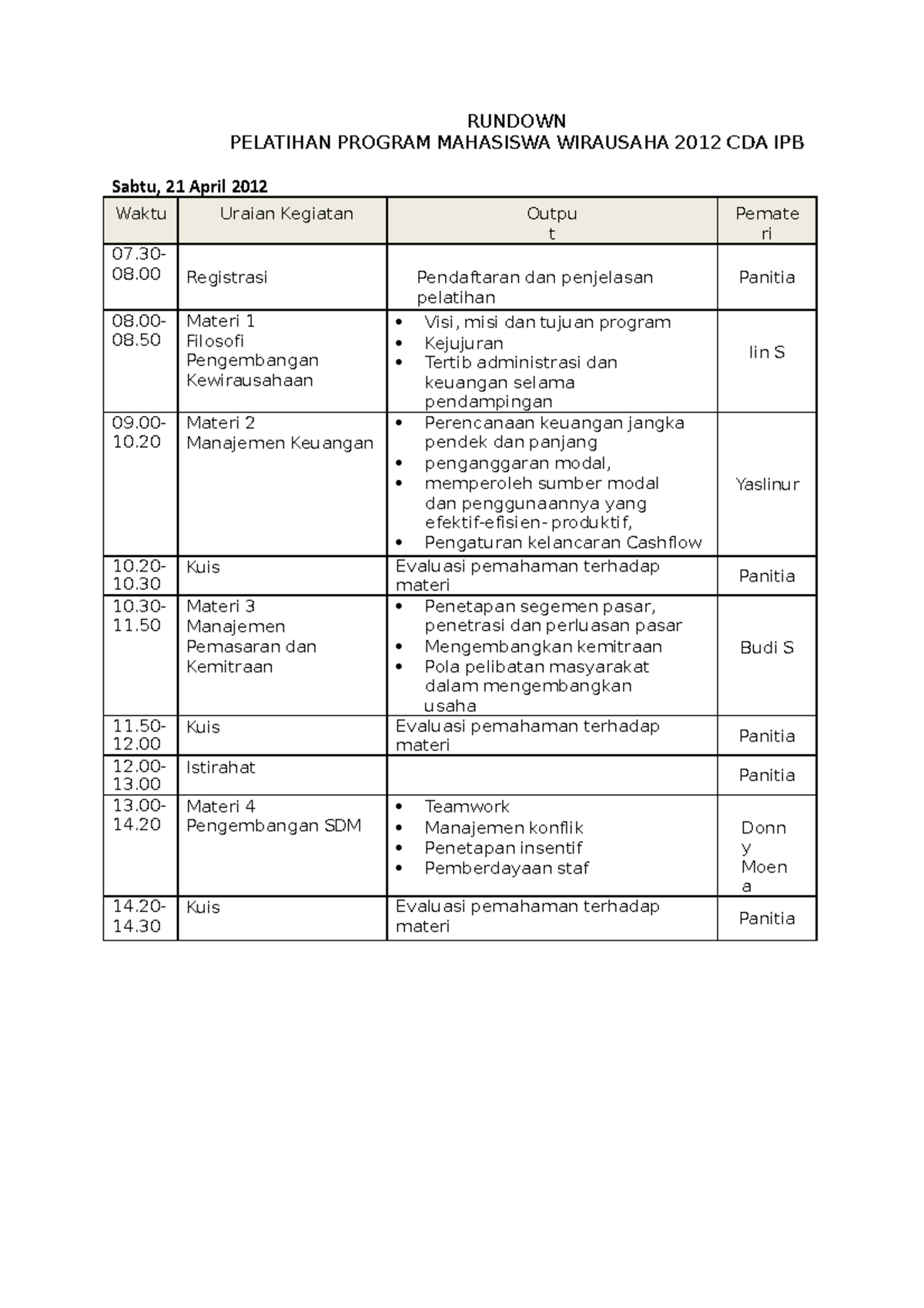 05 Rundown Acara Pelatihan publish - RUNDOWN PELATIHAN PROGRAM ...