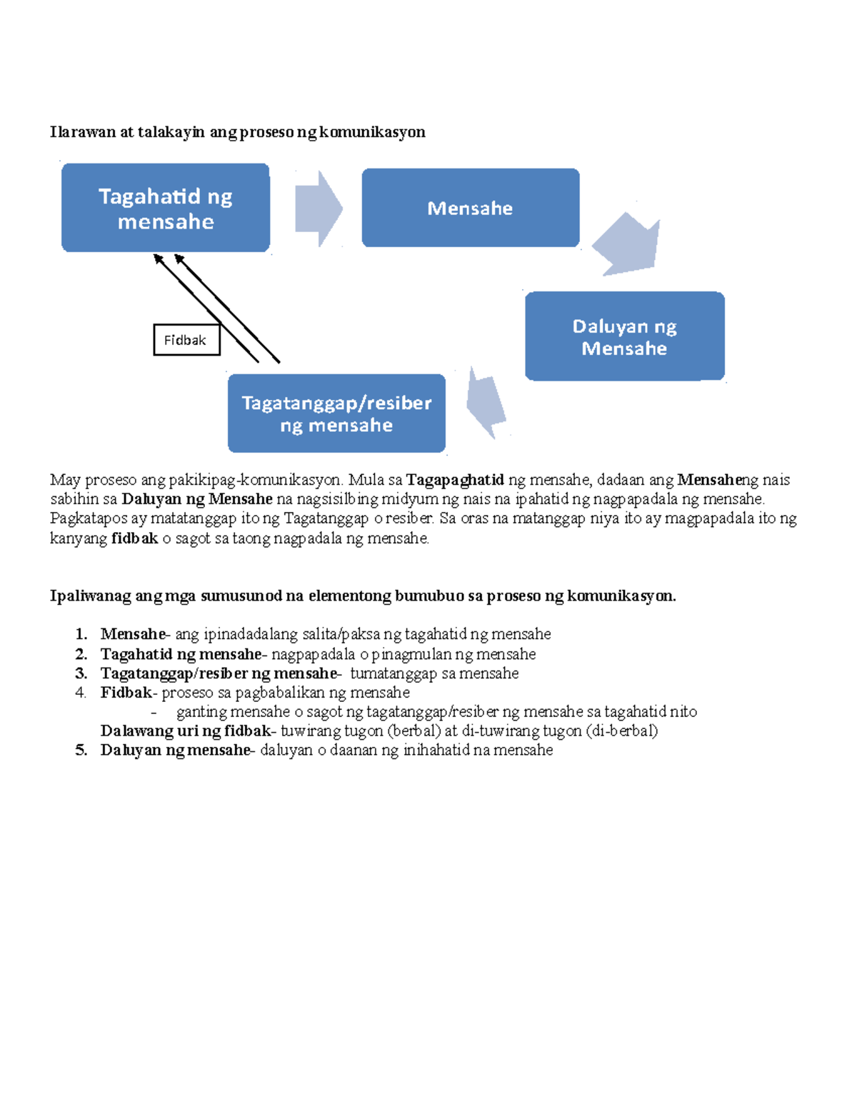 AKT. Komunikasyon This is an activity in Filipino Ilarawan at