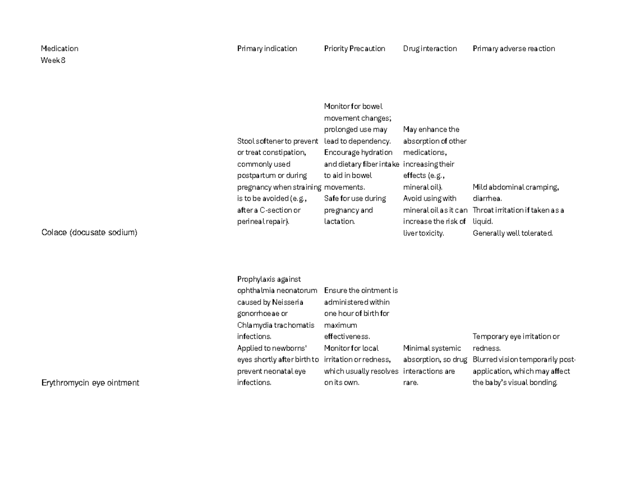 OB med card 370 w8 - med card - Medication Primary indication Priority ...