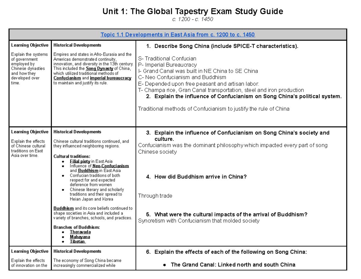 world history assignments