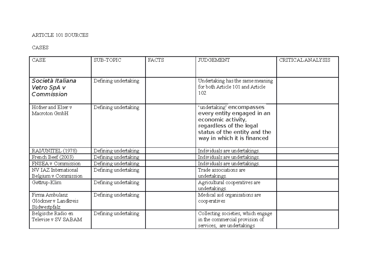 article-101-sources-cases-article-101-sources-cases-case-sub-topic