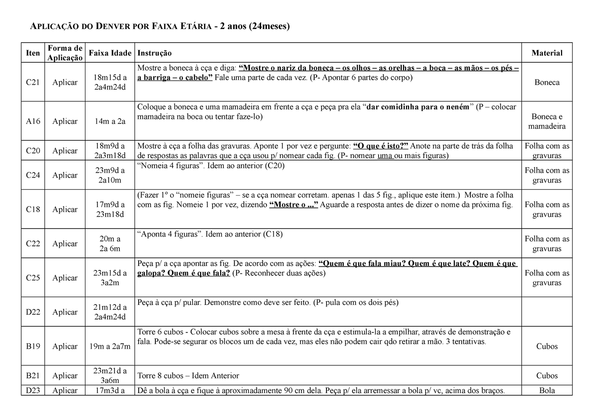 144413895 Denver 2 doc kkk APLICAÇÃO DO DENVER POR FAIXA ETÁRIA 2