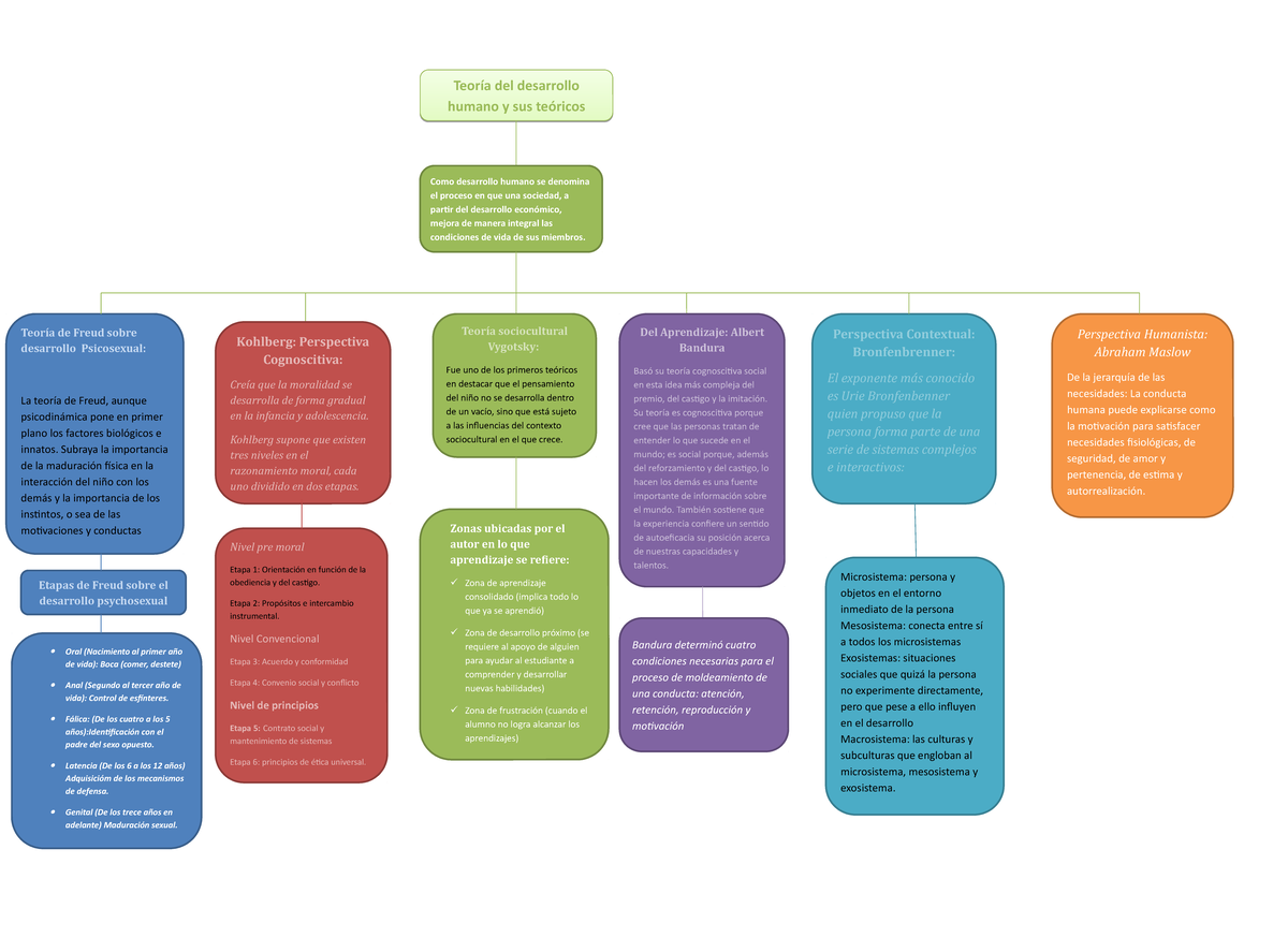 Mapa Conceptual De Desarrollo Humano Xd Microsistema Persona Y The Best Porn Website