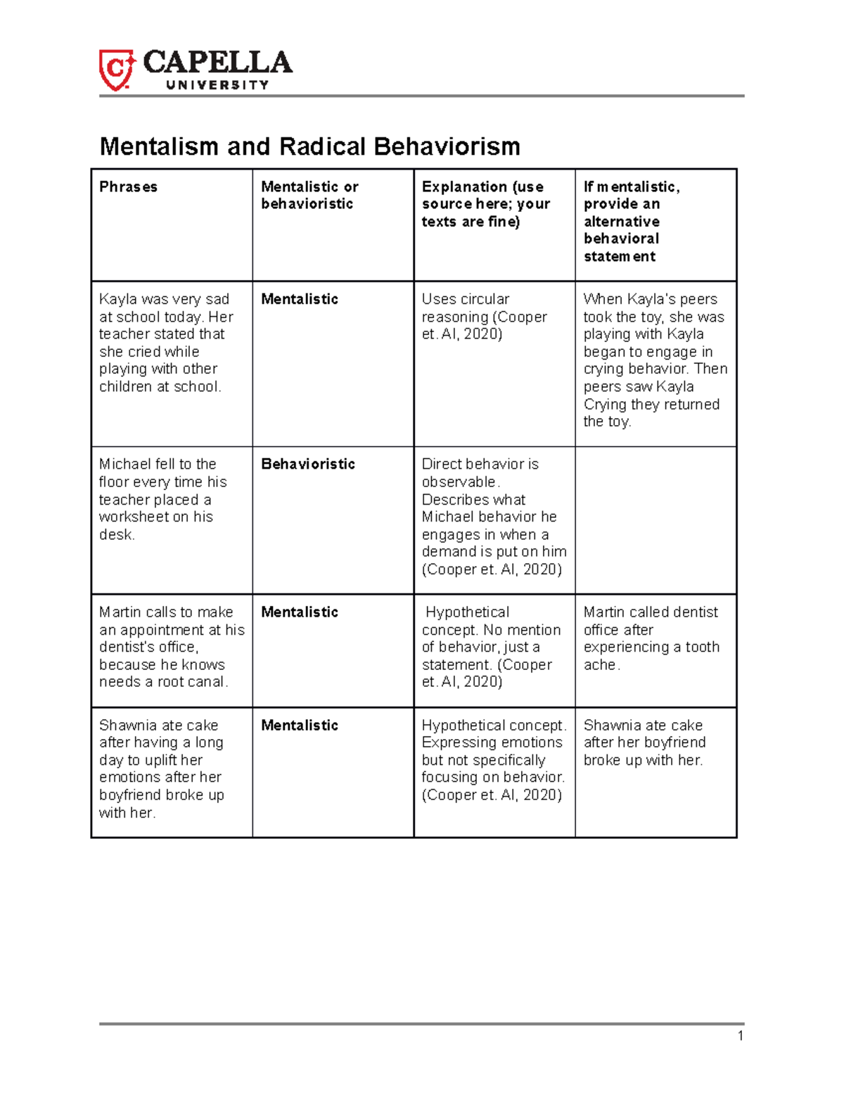 Mentalism vs Behaviorism - Mentalism and Radical Behaviorism Phrases ...