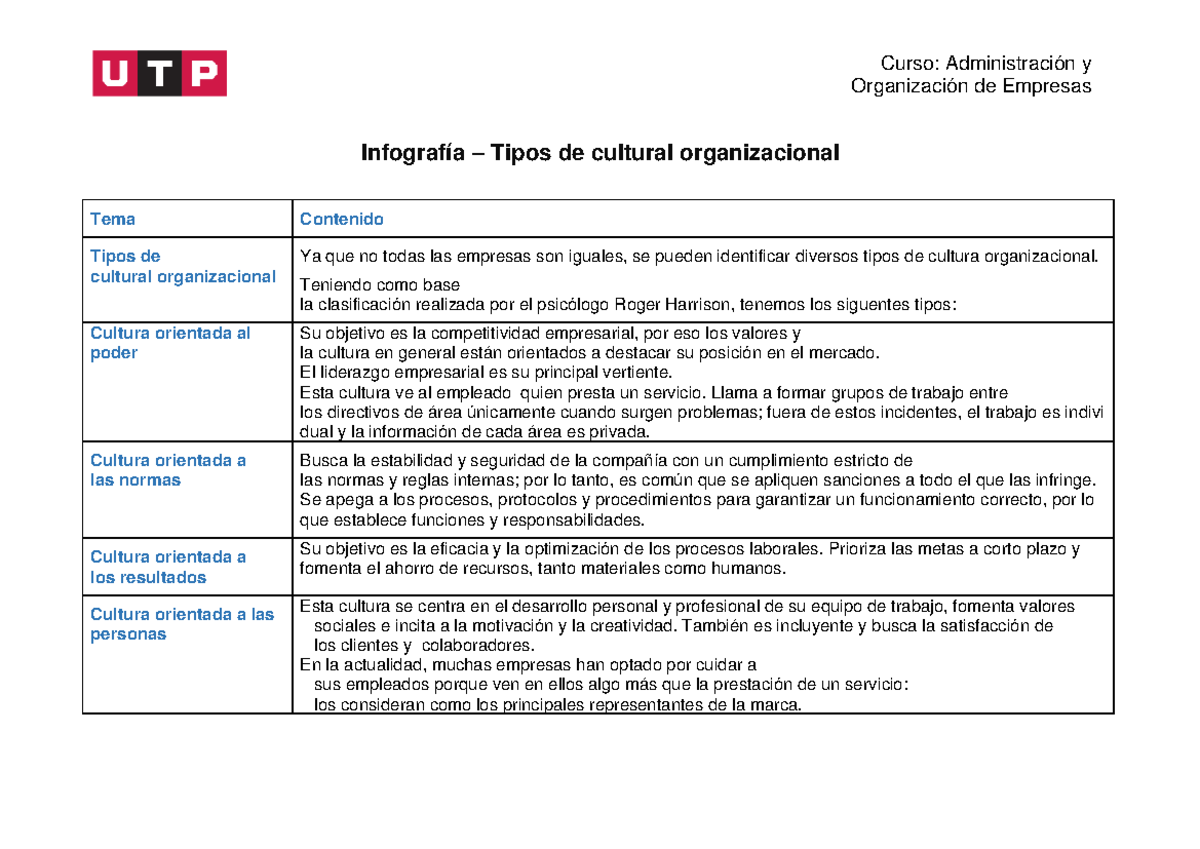 Infografa Tipos De Cultura Organizacional En Las Empresas