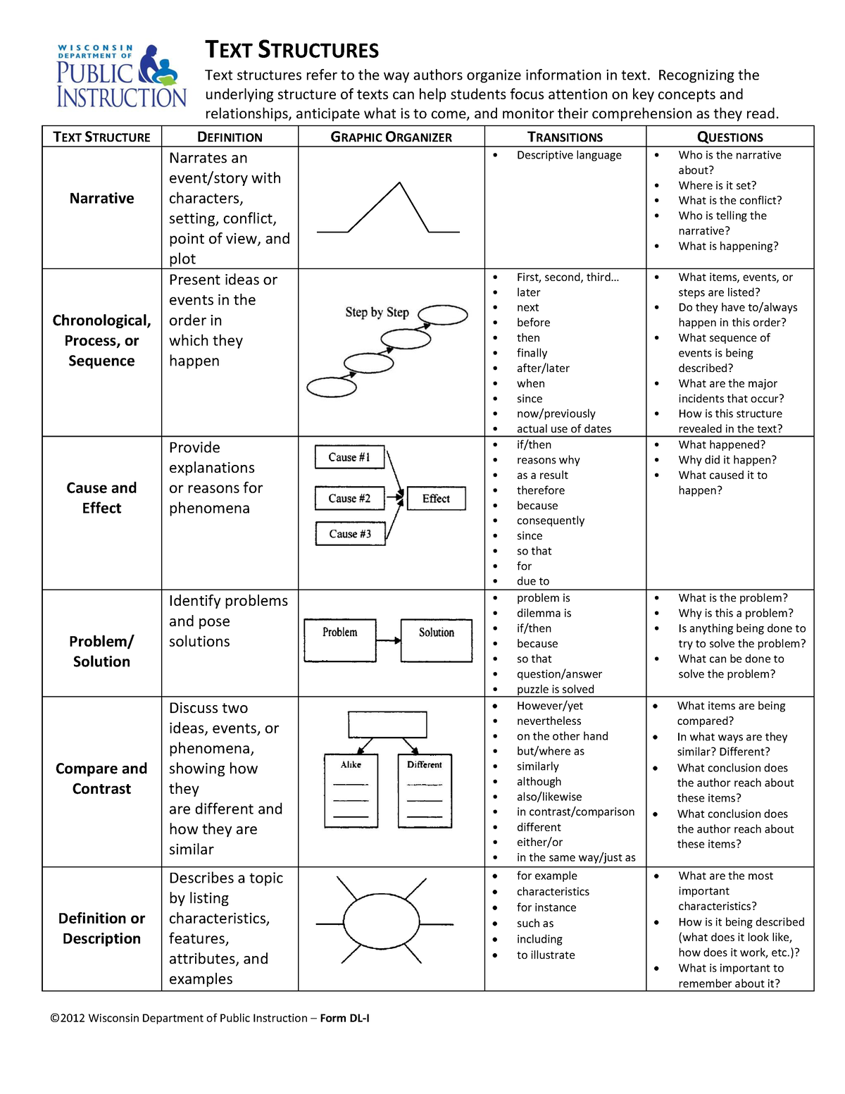 What Is Concept Definition Text Structure