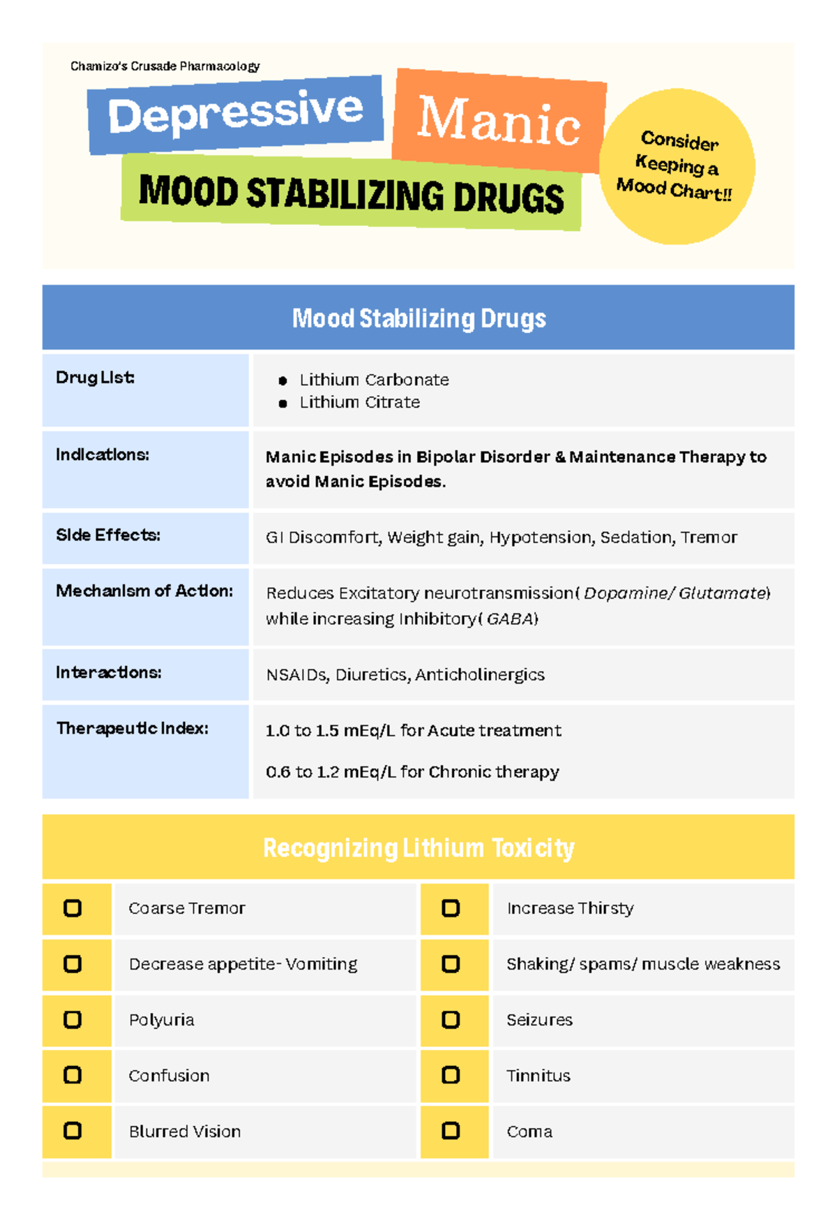 Mood Stabilizing Drugs - MOOD STABILIZING DRUGS Depressive Manic ...