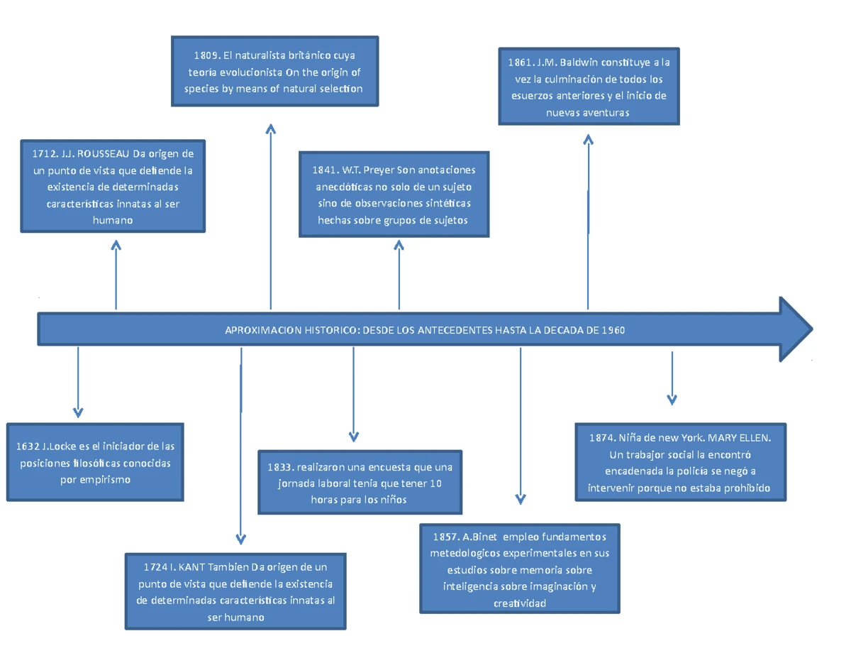 Studocu - Resúmenes, apuntes y preparación de exámenes gratis